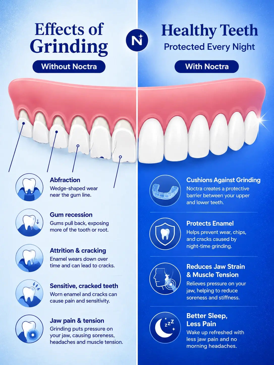 The Noctra - Anti Teeth Grinding Mouthpiece
